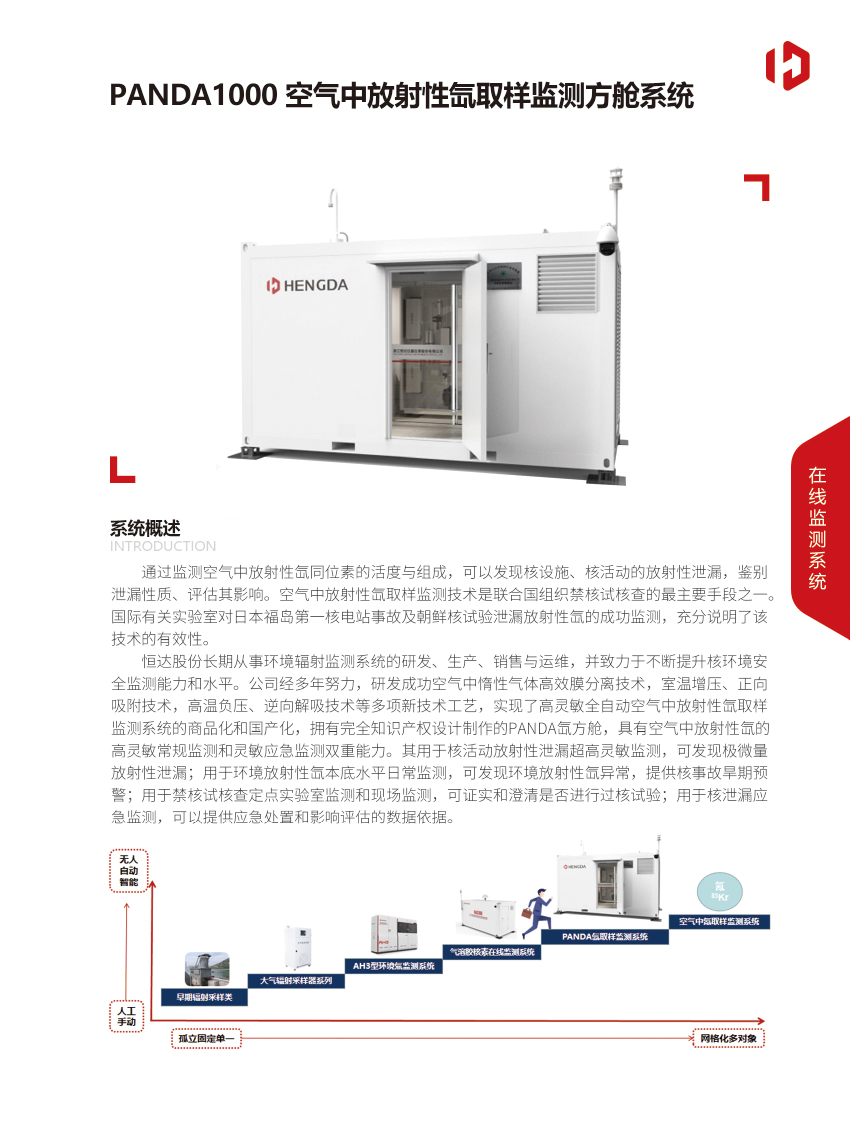 PANDA1000空氣中放射性氙取樣監(jiān)測(cè)方艙系統(tǒng)-1.jpg